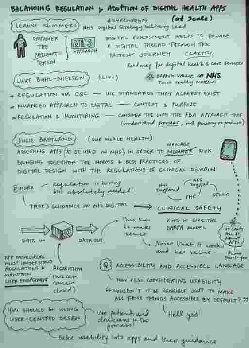 A sketchnote of Leanne Summers' talk at Digital Health Rewired 