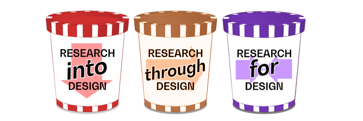 Design Research: Three types and how UX practice uses them - News ...
