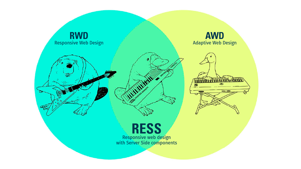 An amusing venn diagram showing how a beaver playing a guitar can combine with a duck playing a keyboard to make a platypus playing a keytar.